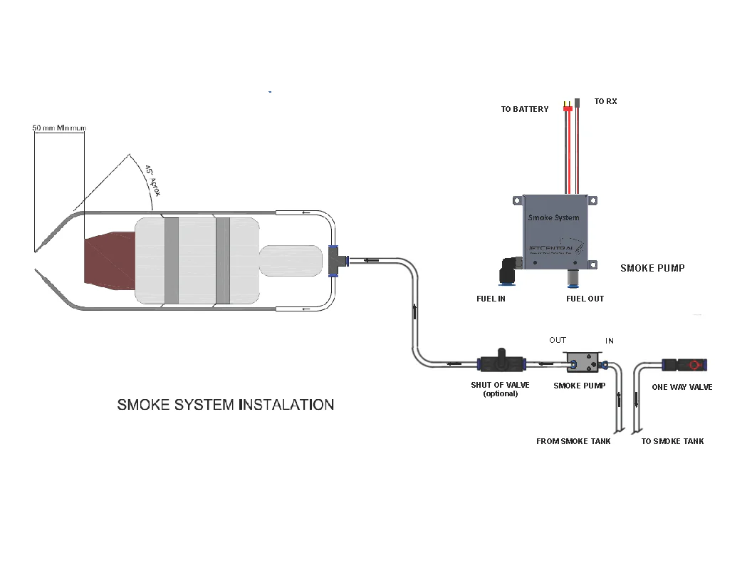 JetCentral Variable Flow Smoke System - Image 7